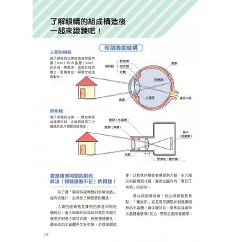 讓孩子的眼睛越玩越健康的視力回復遊戲